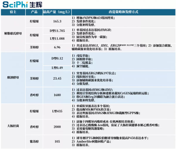 合成生物學會給發酵工業帶來深刻變革丨專訪天科大教授於愛群 合成生物學會給發酵工業帶來深刻變革丨專訪天科大教授於愛群