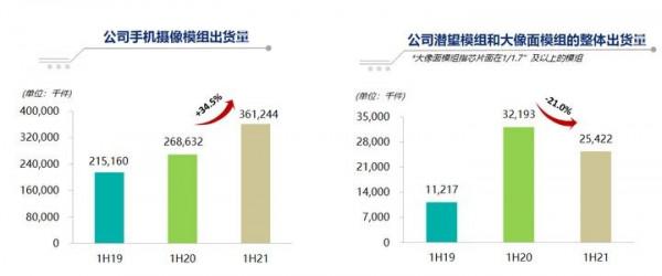 自動駕駛與元宇宙，百倍舜宇光學的下一個星辰大海