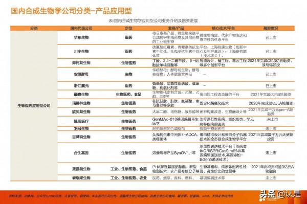 合成生物學產業研究：未來已來，開啟“造物”時代