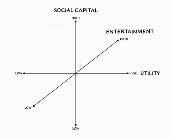 深度長文:地位即服務(SaaS),一種社交網路深度分析模型 深度長文:地位即服務(SaaS),一種社交網路深度分析模型