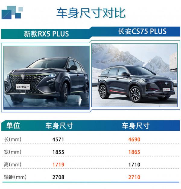 330TGI自動國潮智臻版最值 榮威新款RX5 PLUS購車手冊 330TGI自動國潮智臻版最值 榮威新款RX5 PLUS購車手冊