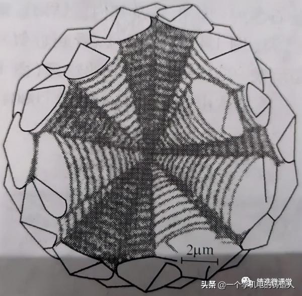 談談球狀石墨的特點 談談球狀石墨的特點