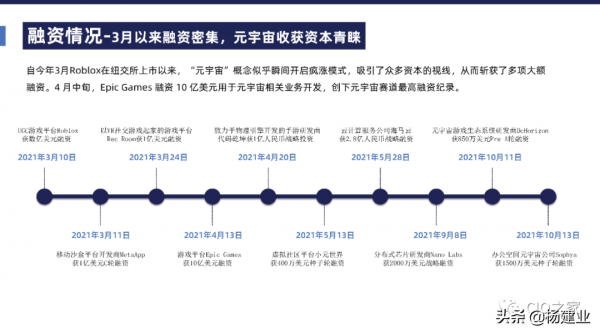 元宇宙究竟是什麼？元宇宙基礎掃盲