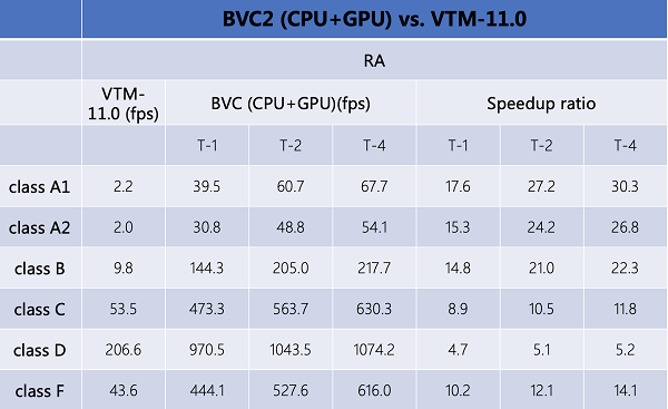火山引擎利用異構平臺率先在移動端實現H&period;266 4K單執行緒實時解碼