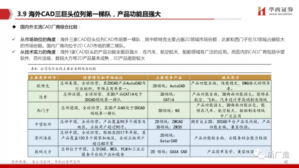 65頁深度報告帶你看懂中望軟體：進軍中國工業軟體的“無人區”