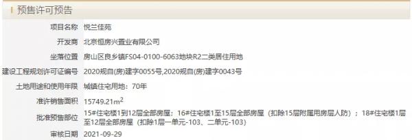 北京 | 8個專案再拿預售證！均價2.9w起，機會不多別錯過