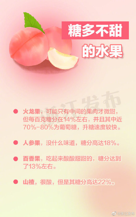 水果越甜含糖量越高？其實是誤解