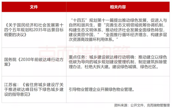 年度盤點 | ②政策剛柔並濟，給行業點“顏色”看看