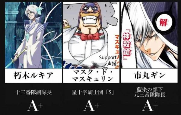 最新《死神》人物實力排名，符合你心目中的定位嗎？