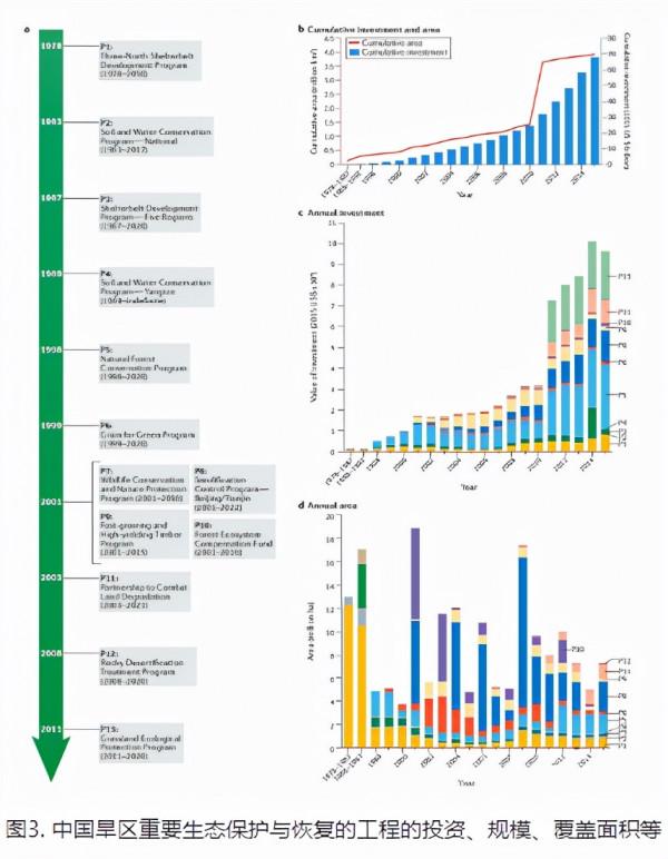8年4次當選院士！昨天，他的研究成果，再次引發國際關注！