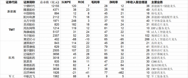 A股封神榜：未來20年中國新漂亮20可能在這