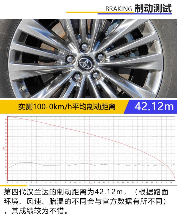 擺脫“油老虎”的硬派SUV,試駕廣汽豐田第四代漢蘭達 擺脫“油老虎”的硬派SUV,試駕廣汽豐田第四代漢蘭達