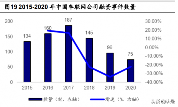 博泰車聯專題報告：以軟體為核心，打造車聯網全景生態