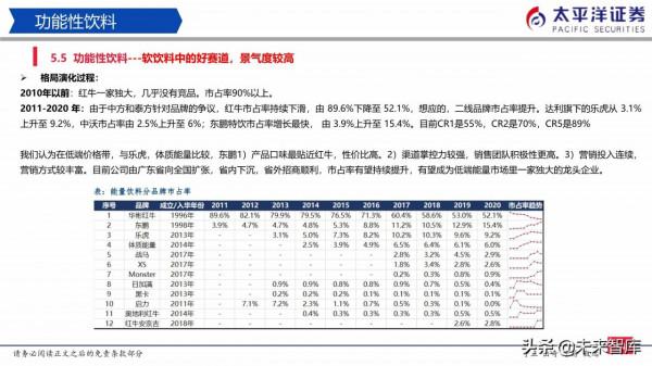 食品飲料行業研究:白酒穩中有進、積極佈局食品 食品飲料行業研究:白酒穩中有進、積極佈局食品