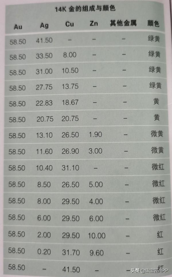 乾貨 | K金和白金不一樣？為什麼戴k金過敏？你想知道的都在這篇裡