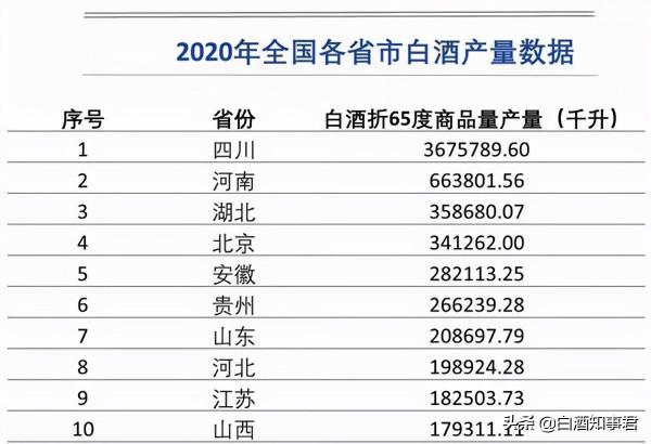 山東白酒，是如何一步步走向“衰敗”的？