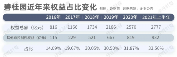 楊國強投97.5億給王健林 碧桂園這麼有錢? 楊國強投97.5億給王健林 碧桂園這麼有錢?