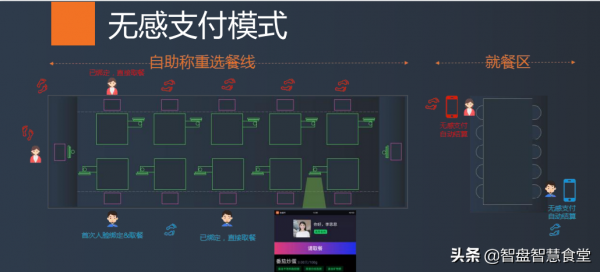 如何解決中小學食品安全問題？智慧食堂提供新辦法