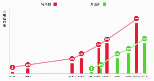 大眾電動車銷量增長秘籍：自建600座充電站，遍佈全國80城