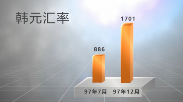 美國收割韓國,1997年國家破產之日 美國收割韓國,1997年國家破產之日