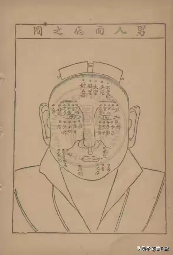 《麻衣相術秘訣》