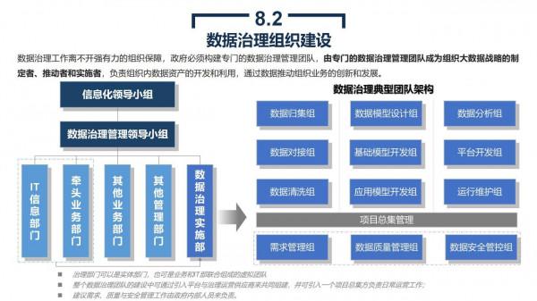 政務大資料平臺、資源平臺、資料平臺建設解決方案