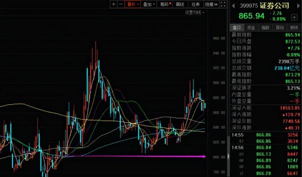 醫療、白酒、新能源、農業以及半導體等板塊分析