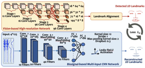 田納西大學研發首款單耳生物感測器,無需照相機也能檢測使用者表情 田納西大學研發首款單耳生物感測器,無需照相機也能檢測使用者表情