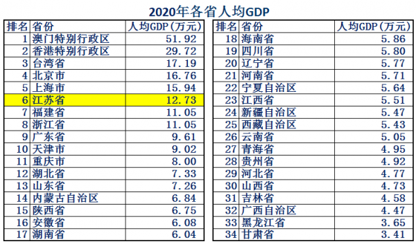 江蘇省到底有多強！大資料帶你瞭解最真實最強大的江蘇