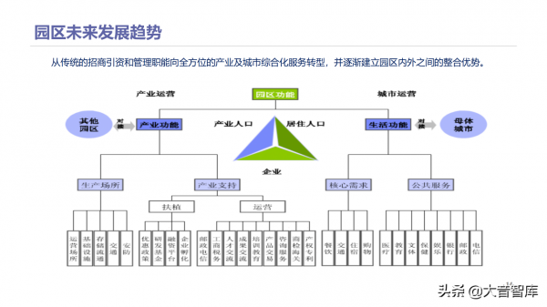 智慧高新園區如何建設？請學習68頁解決方案PPT