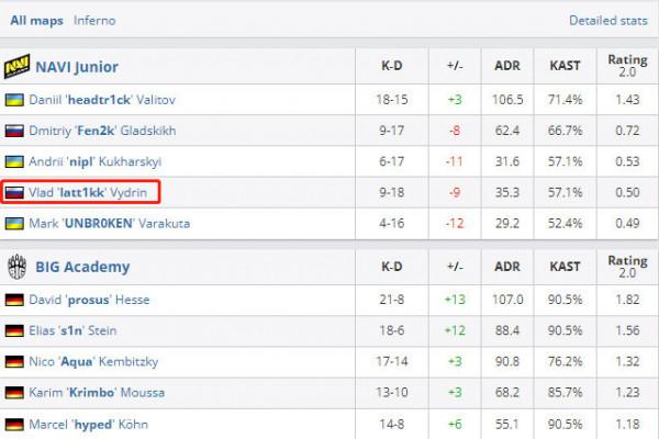 CSGO最新資訊：NaVi青訓小將latt1kk一鳴驚人