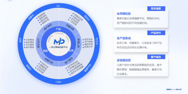 深耕中國市場16年，賽諾貝斯斬獲最佳創新MarTech企業獎