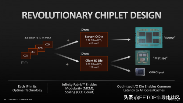 從蘋果M1 Max 回顧史上那些巨無霸級的處理器 從蘋果M1 Max 回顧史上那些巨無霸級的處理器
