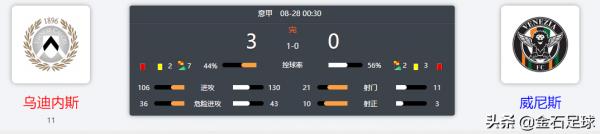 烏迪內斯VS那不勒斯!意甲冠軍夢還沒做完 那不勒斯的麻煩就來了? 烏迪內斯VS那不勒斯!意甲冠軍夢還沒做完 那不勒斯的麻煩就來了?