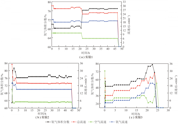 蘇發強副教授:煤炭地下氣化燃空區發育及能量回收評價 蘇發強副教授:煤炭地下氣化燃空區發育及能量回收評價