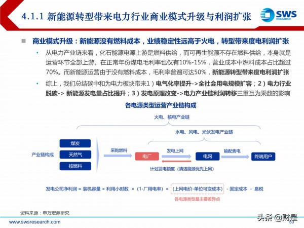 電力行業投資策略:新型電力系統倒逼電改,電力迎來黃金時代 電力行業投資策略:新型電力系統倒逼電改,電力迎來黃金時代