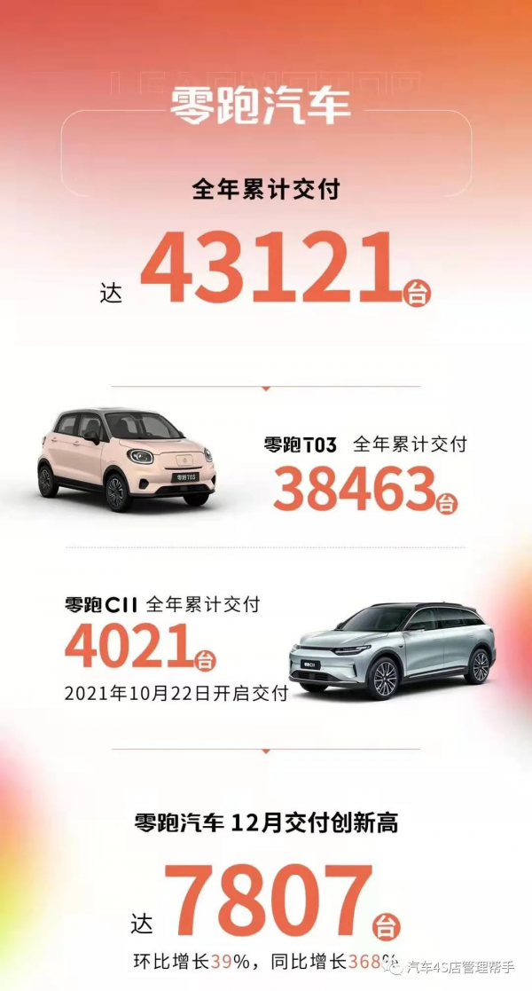 新能源汽車品牌2021年總銷量喜報暨榜單