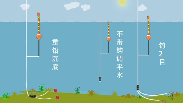 蚯蚓釣魚有何技巧？學會“調低釣高”，漂相清晰，魚都吃“死口”