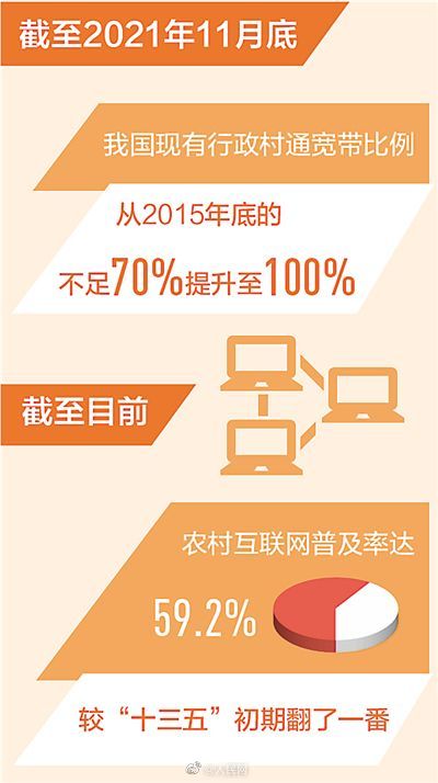 我國行政村實現村村通寬頻 我國行政村實現村村通寬頻