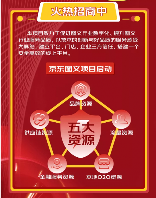 什麼是京東圖文店？有哪些優勢？招商要求是什麼？