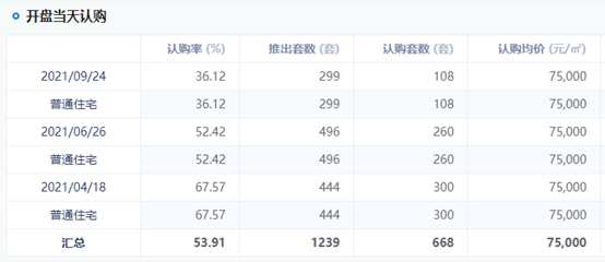 開盤｜望京大平層喜提15億，中海寰宇天下、合生me悅、融御加推