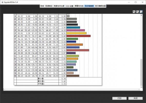 淺聊手機螢幕校色，使用者真的需要這麼好的螢幕嗎