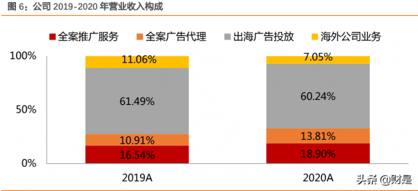 營銷服務行業之藍色游標研究報告