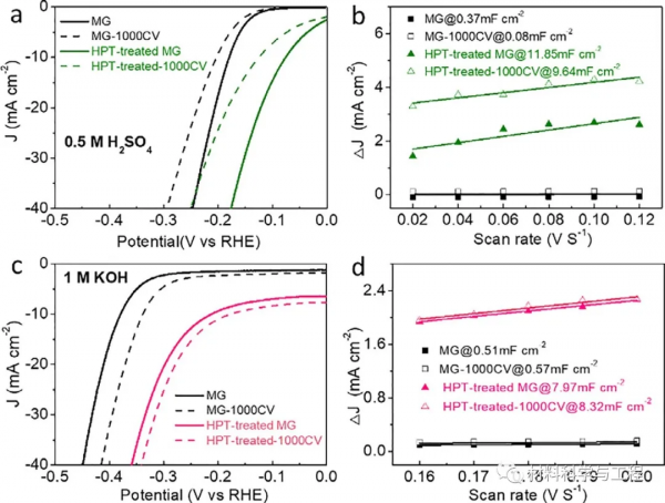 暨大《Scripta》:大塑性變形金屬玻璃實現優異析氫催化效能 暨大《Scripta》:大塑性變形金屬玻璃實現優異析氫催化效能