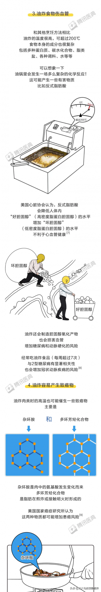 每週多吃 2 個炸雞翅，就離得心臟病不遠了？