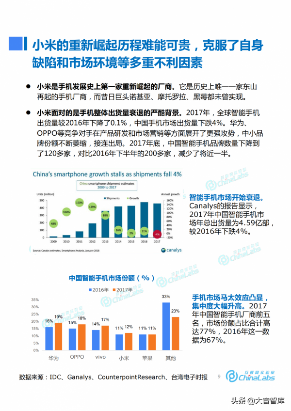 《小米成長之路與商業模式演化報告》，米粉們和大音一起復盤吧