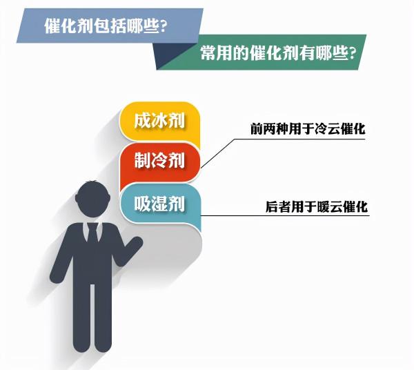 學習:撒一把食鹽,也能“催”雲成雨? 學習:撒一把食鹽,也能“催”雲成雨?