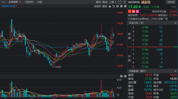 臥虎藏龍！掘金2022年，A股有哪些潛力股值得關注？收藏