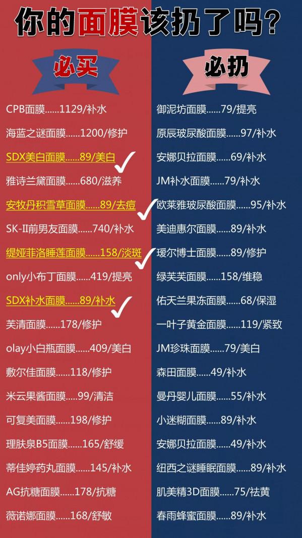 一週趕走黃氣！全網爆火平價國貨面膜紅黑榜單來襲