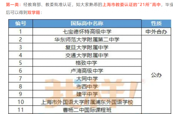 民辦雙語學校迎來&OpenCurlyDoubleQuote;更名&rdquo;潮！公辦撤離新校停辦，國際高中會如何